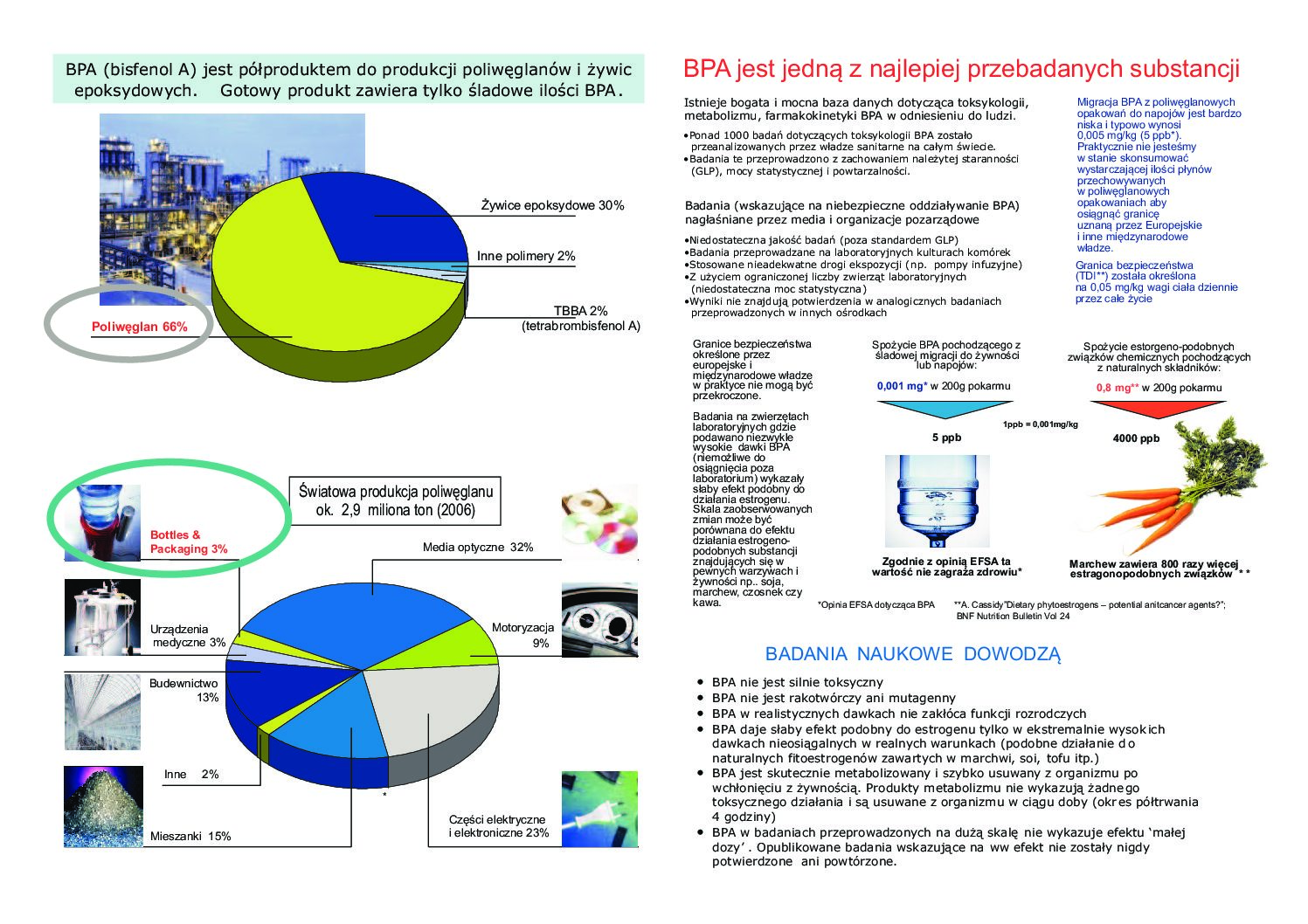 BPA fact Sheet