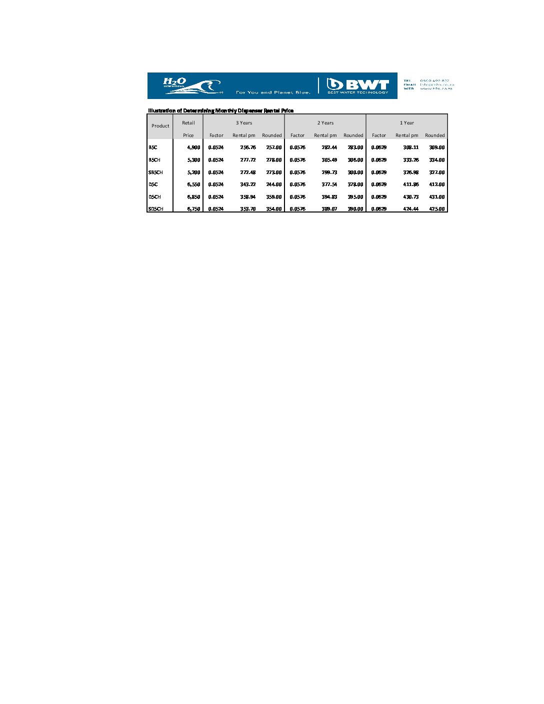 Determining monthly dispenser rental price