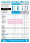 H2O | BWT Filter Comparison Poster