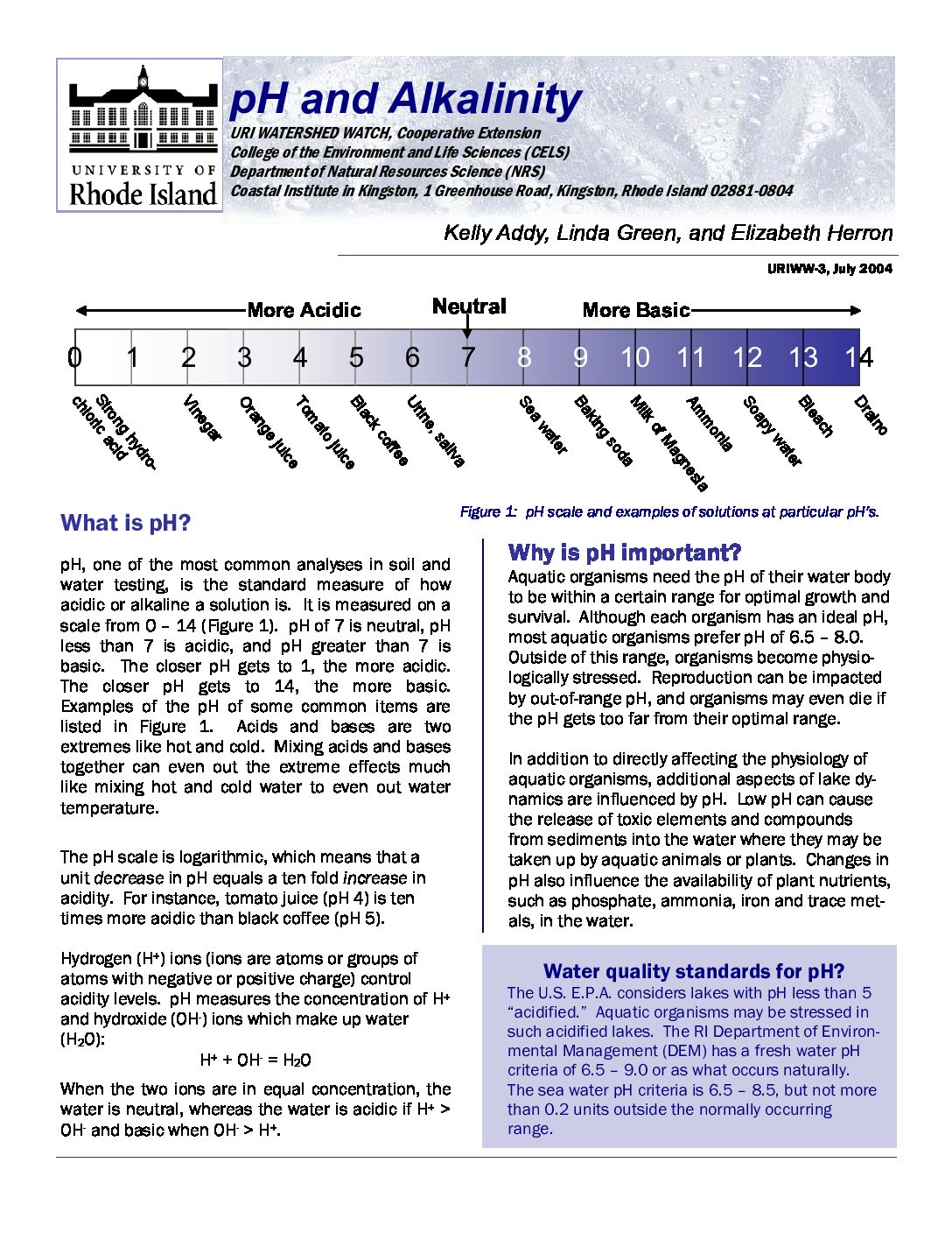 pH and Alkalinity