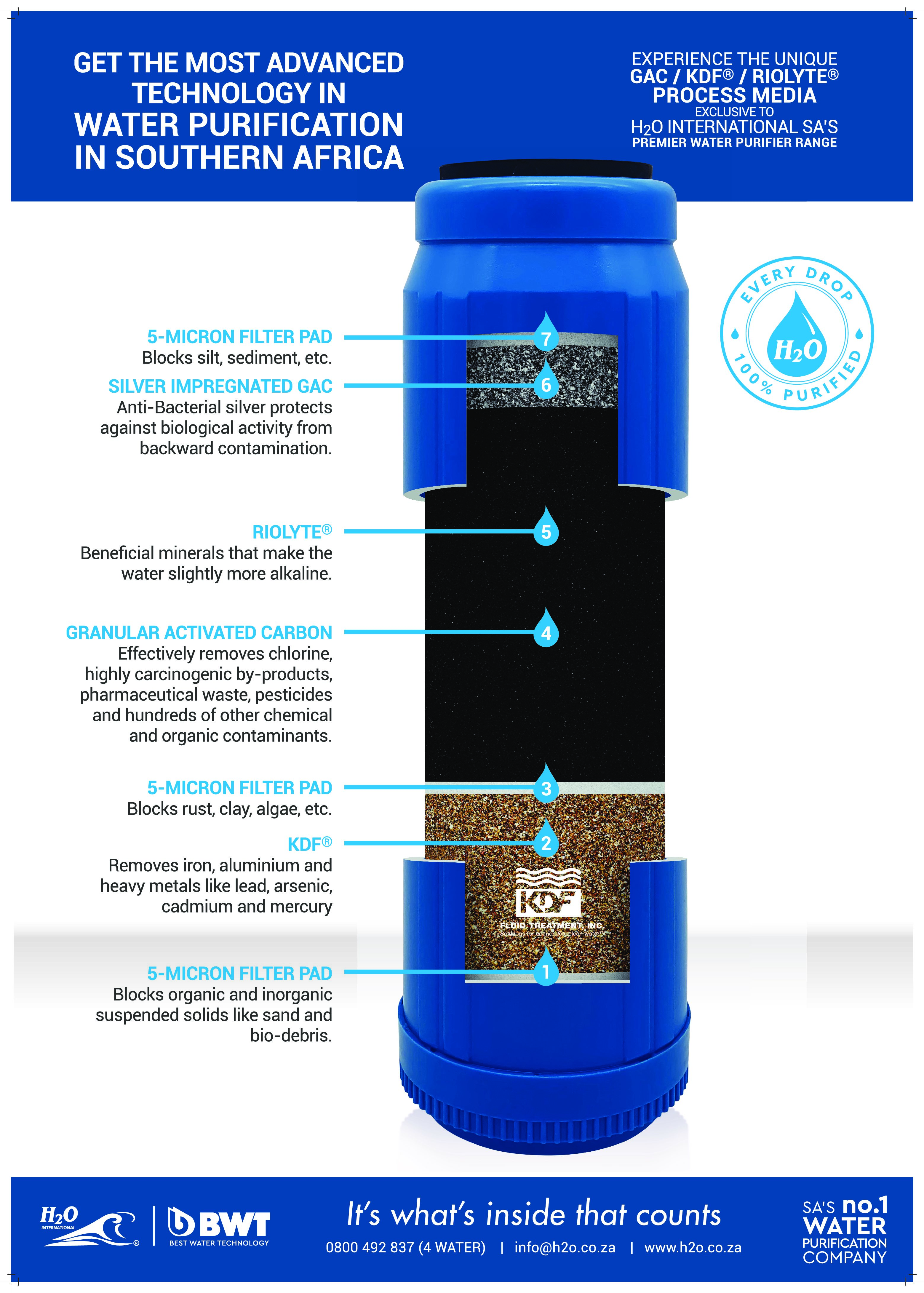 H2O | BWT 7837 KDF Riolyte Filter Dissection Poster