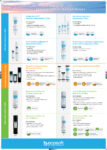 H2O | BWT 7815 Ecosoft Cartridges A1 Poster